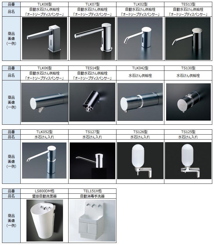 定番キャンバス 設備プラザ TLK02S07J TLK02002J×3 TLK01103J TOTO 自動水石けん供給栓 オートソープディスペンサー  3L 3連